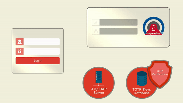 Hardware tokens for two-factor authentication with FortiGate